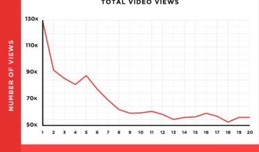 news ki nahi ab views ki value